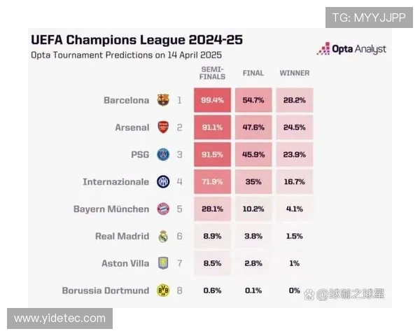 五大联赛有几支队进欧冠（五大联赛有几个欧冠名额）sports
